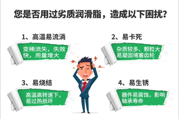 高溫氟素潤(rùn)滑脂