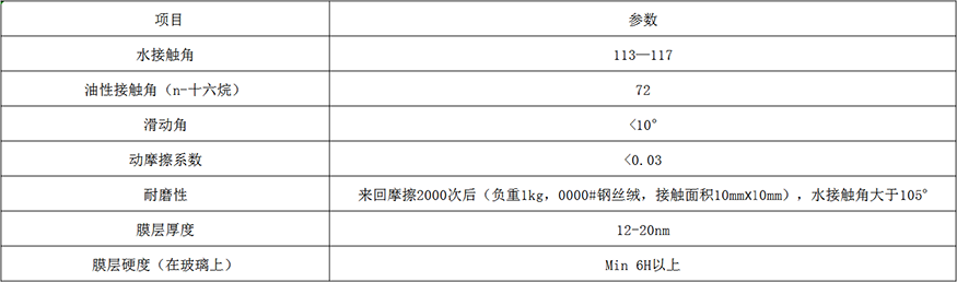 手機(jī)納米鍍膜液參數(shù).png