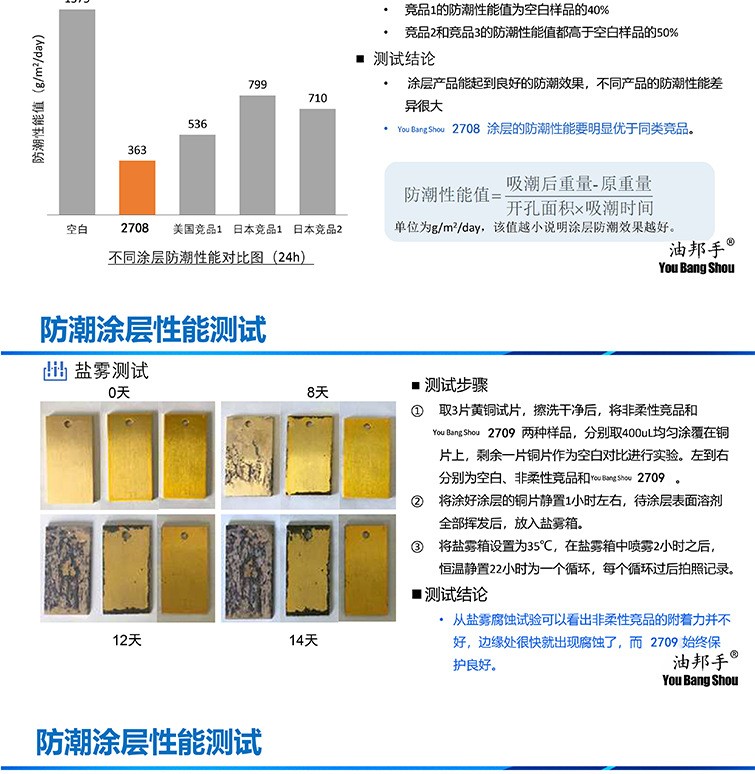 PCBA三防涂層/三防涂層