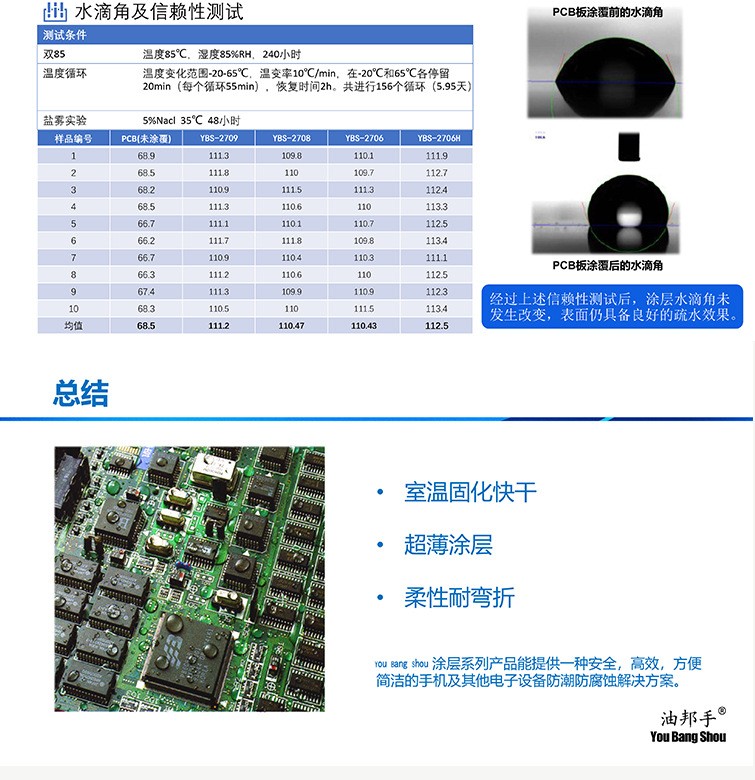 PCBA三防涂層/三防涂層