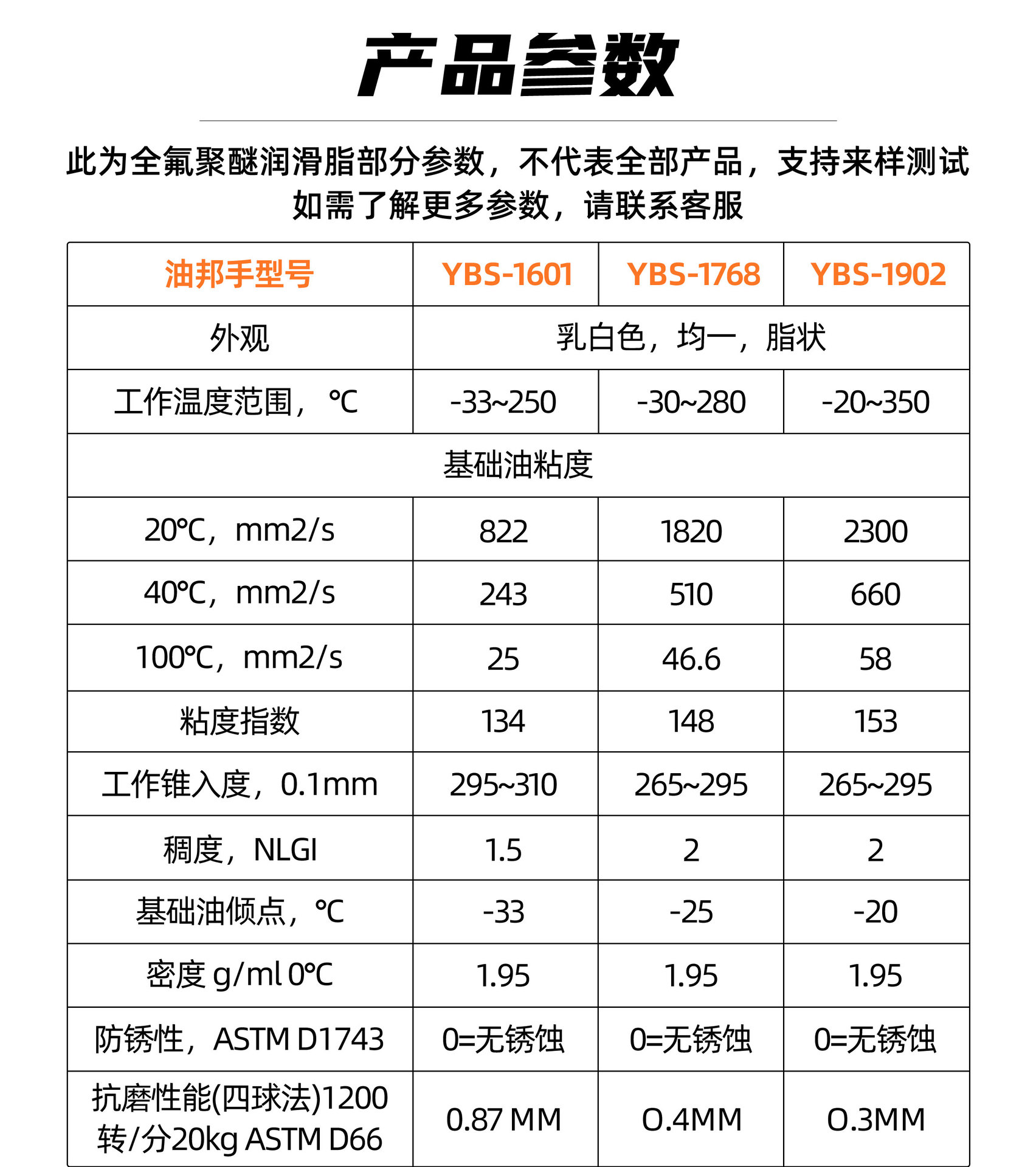 全氟聚醚潤滑油