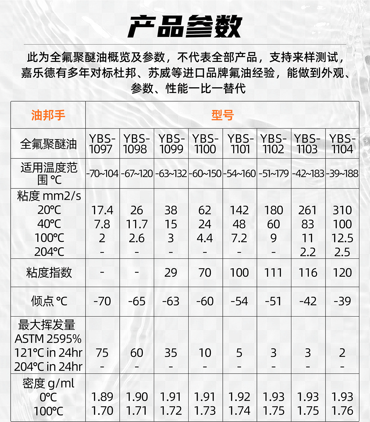全氟聚醚潤滑油