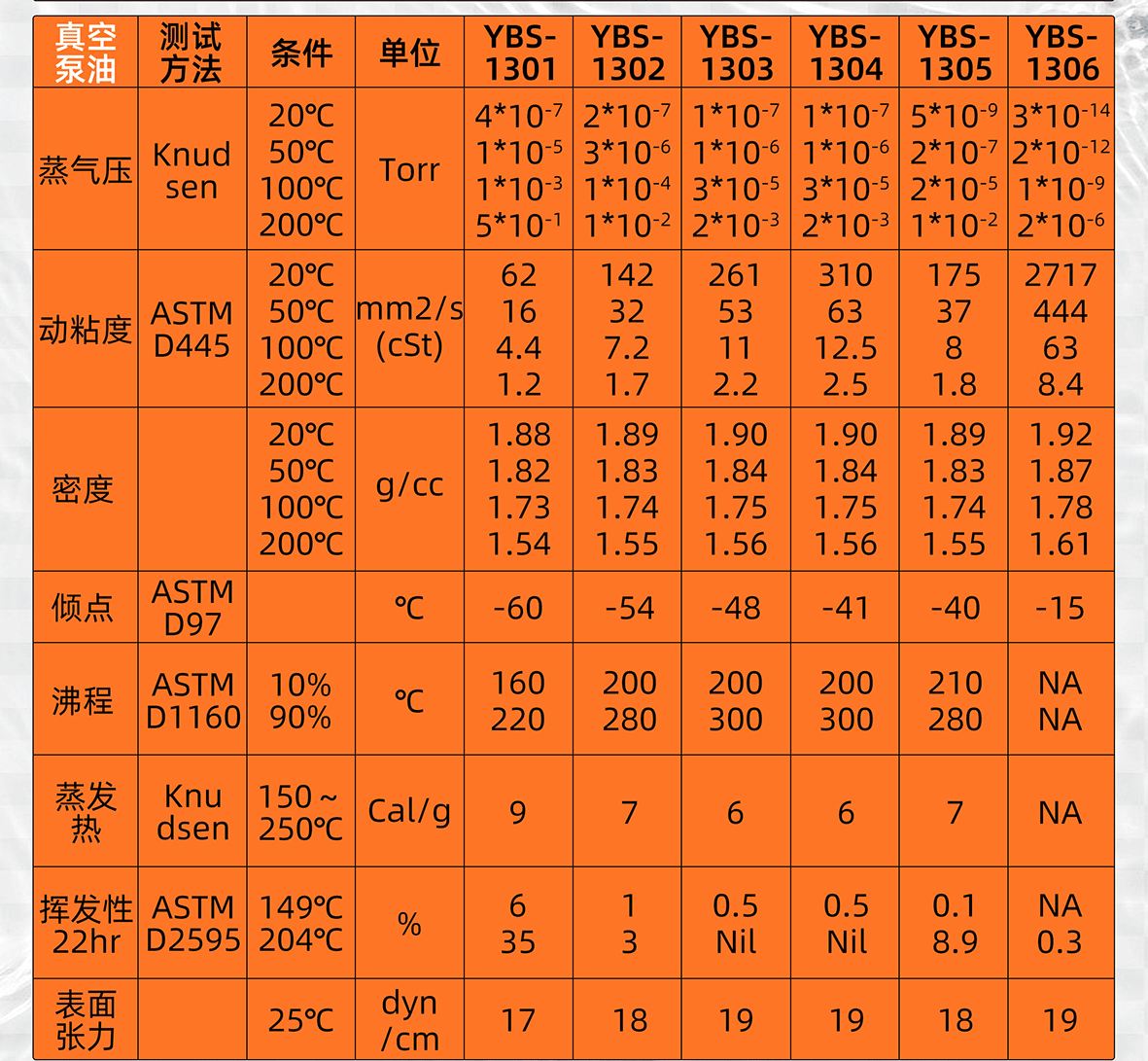 全氟聚醚潤滑油