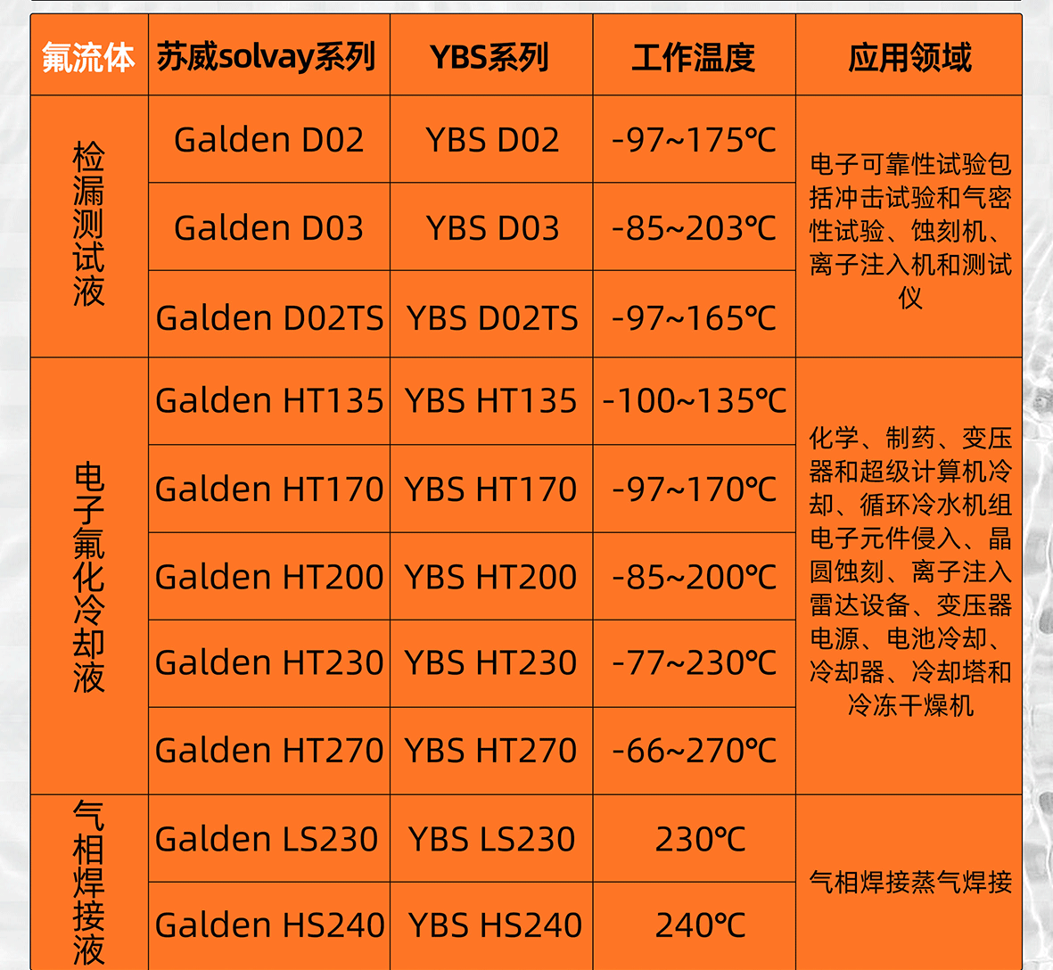 全氟聚醚潤滑油